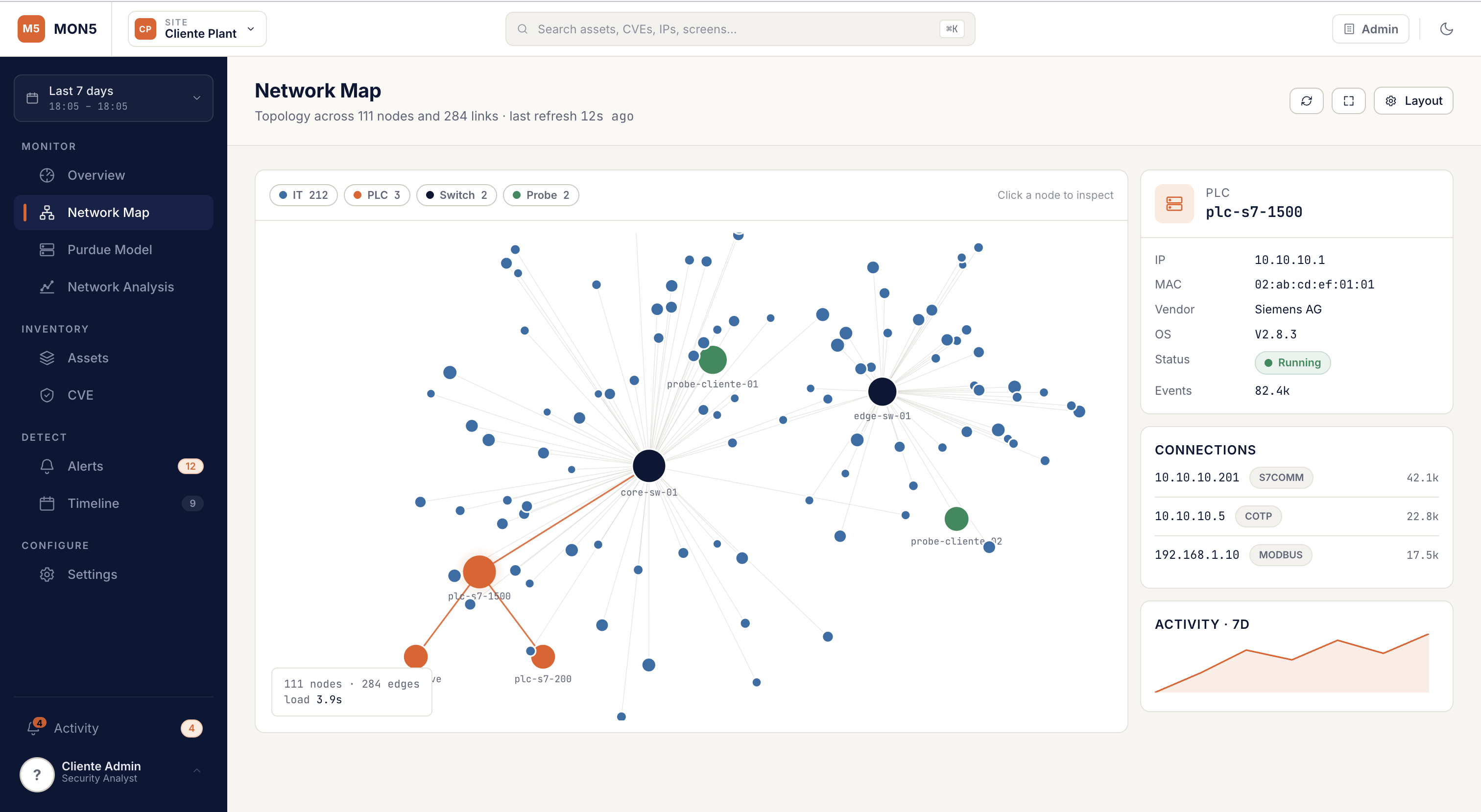 Network Map